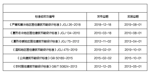 能耗管理措施_能耗控制的计划及措施_虚拟化云计算平台的能耗管理