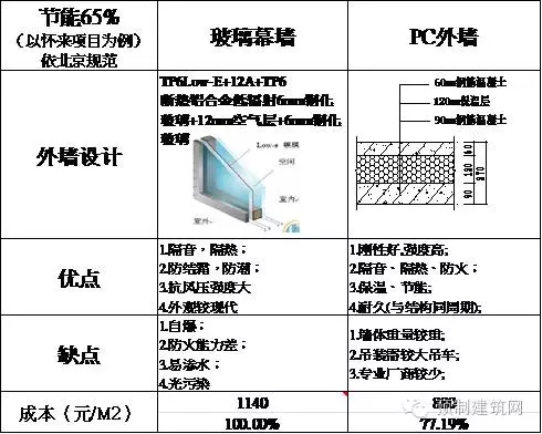 虚拟化云计算平台的能耗管理_能耗管理措施_能耗控制的计划及措施