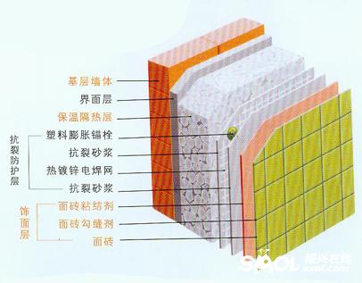 虚拟化云计算平台的能耗管理_能耗控制的计划及措施_能耗管理措施