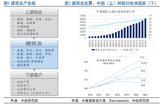 基于bim技术建筑协同平台的初步研究_有基于bim的能耗管理吗_基于ifc的bim及其数据平台研究