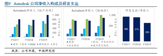 有基于bim的能耗管理吗_基于bim技术建筑协同平台的初步研究_基于ifc的bim及其数据平台研究