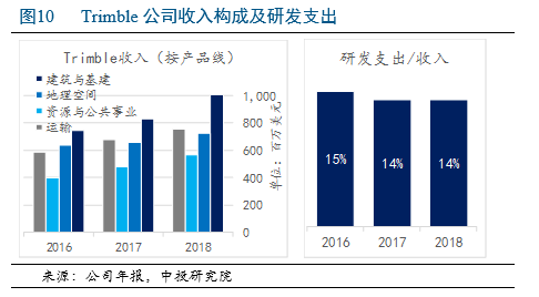 基于ifc的bim及其数据平台研究_有基于bim的能耗管理吗_基于bim技术建筑协同平台的初步研究