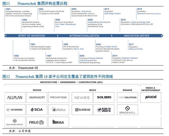 基于bim技术建筑协同平台的初步研究_有基于bim的能耗管理吗_基于ifc的bim及其数据平台研究