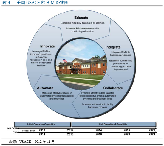 有基于bim的能耗管理吗_基于bim技术建筑协同平台的初步研究_基于ifc的bim及其数据平台研究