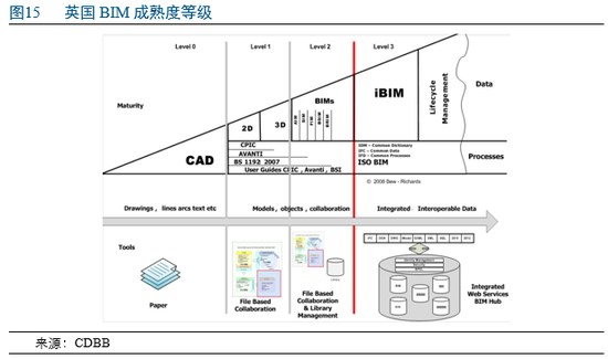 有基于bim的能耗管理吗_基于ifc的bim及其数据平台研究_基于bim技术建筑协同平台的初步研究