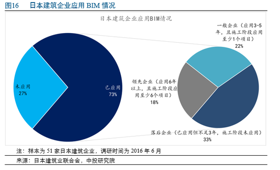 基于ifc的bim及其数据平台研究_有基于bim的能耗管理吗_基于bim技术建筑协同平台的初步研究