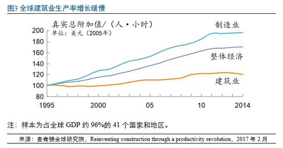 有基于bim的能耗管理吗_基于bim技术建筑协同平台的初步研究_基于ifc的bim及其数据平台研究