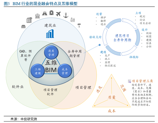 有基于bim的能耗管理吗_基于bim技术建筑协同平台的初步研究_基于ifc的bim及其数据平台研究