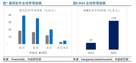 有基于bim的能耗管理吗_基于ifc的bim及其数据平台研究_基于bim技术建筑协同平台的初步研究