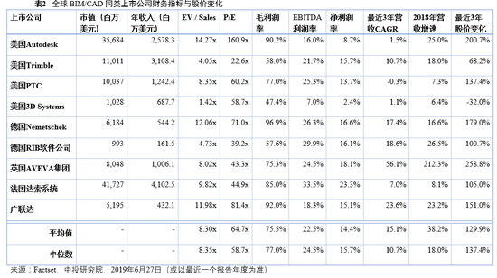 基于ifc的bim及其数据平台研究_基于bim技术建筑协同平台的初步研究_有基于bim的能耗管理吗