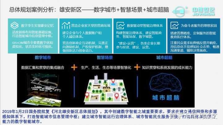 河南智慧园区规划_智慧园区规划_智慧园区运营管理平台