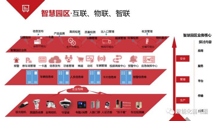 河南智慧园区规划_智慧园区规划_智慧园区运营管理平台