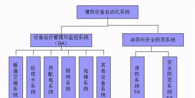 楼宇自控厂家_自控楼宇冷热源系统_福建楼宇对讲系统厂家