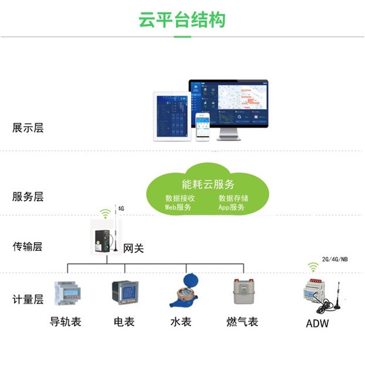 能耗监测图_能耗监测系统项目管理_大型公共建筑能耗监测系统工程技术规范