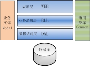 单防区扩展模块的作用_窗体模块的扩展名为 ._楼宇自控扩展模块