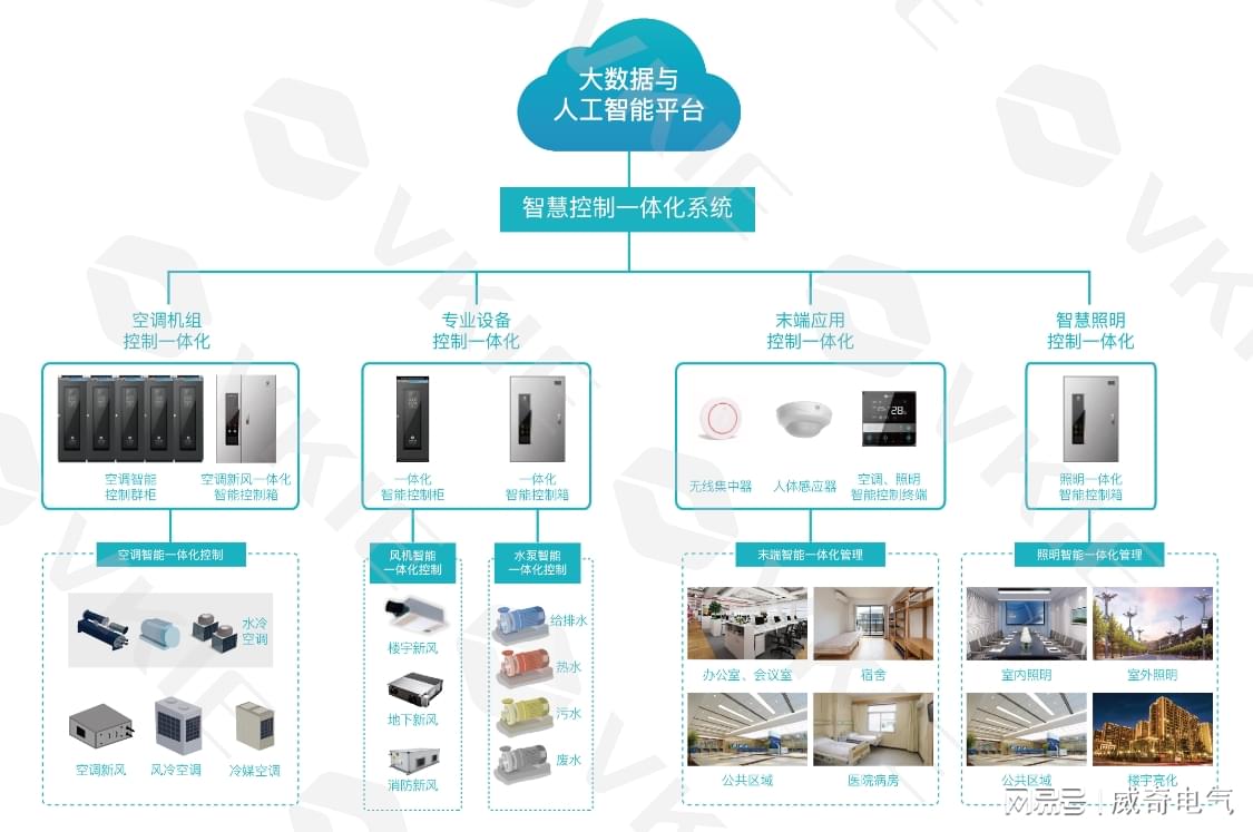 能耗管理系统和ba系统_能耗管理系统_能耗管理平台
