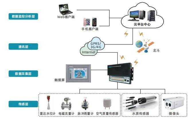 智能开关面板_智能面板开关安装方法_施耐德智能面板开关