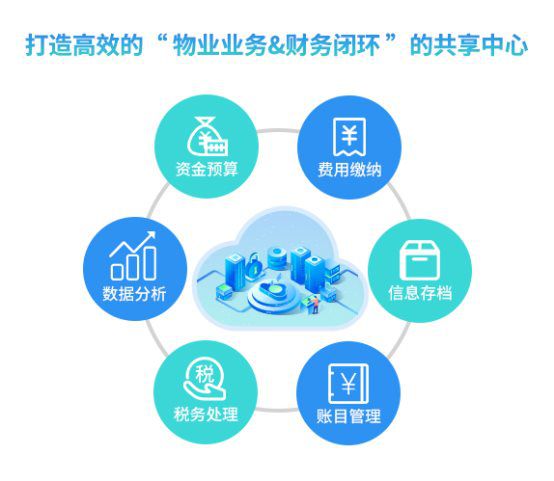 破解传统物业“收费难”，田丁智慧社区的杀手锏是？
