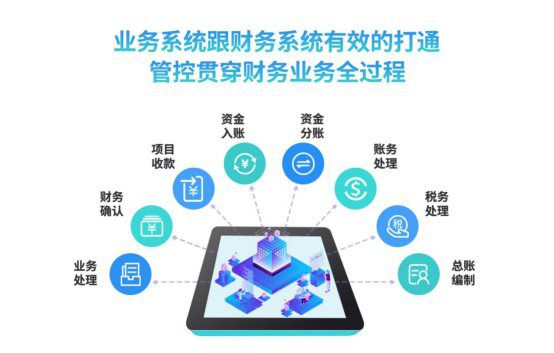 破解传统物业“收费难”，田丁智慧社区的杀手锏是？
