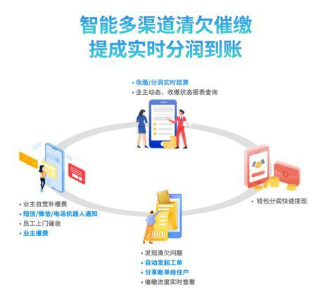 破解传统物业“收费难”，田丁智慧社区的杀手锏是？