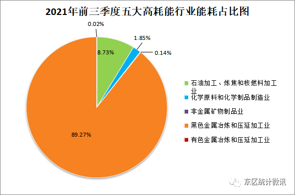 能耗管理图片_能耗监控管理平台_二级能耗和三级能耗有什么差别