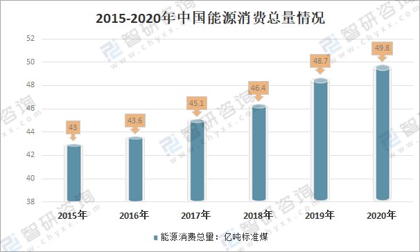 二级能耗和三级能耗有什么差别_能耗管理图片_能耗监控管理平台