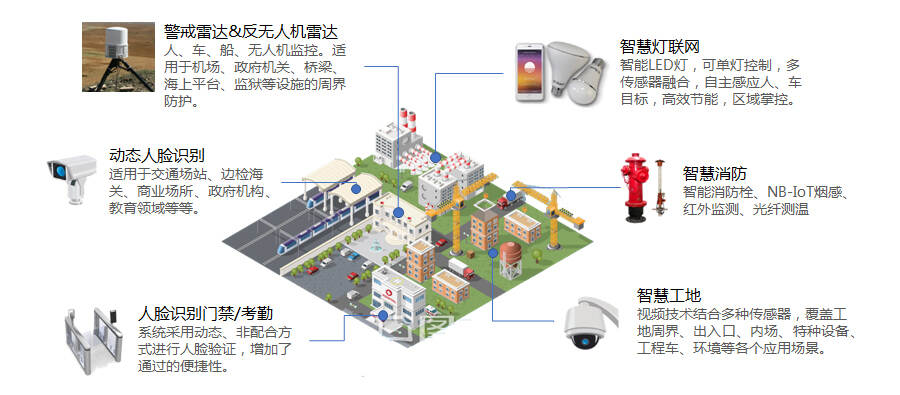 产业园区智慧_杭州智慧园区_张家口智慧互通园区