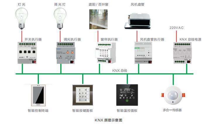 楼宇能耗管理系统_松佳楼宇门禁管理密码_虚拟化云计算平台的能耗管理