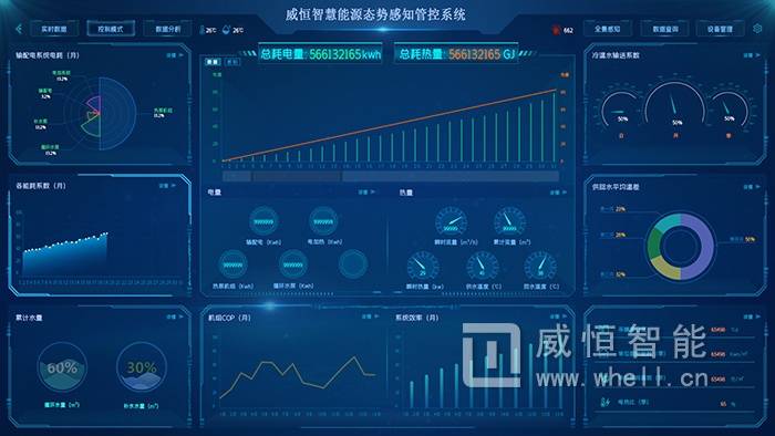 济南能耗管理监测系统_柏诚能耗管理系统_能耗管理系统和ba系统