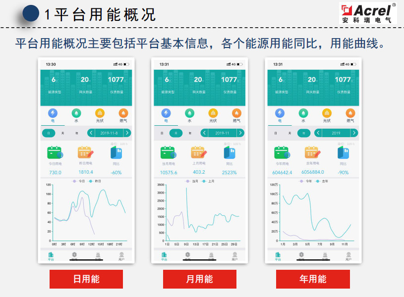 柏诚能耗管理系统_能耗管理系统和ba系统_济南能耗管理监测系统