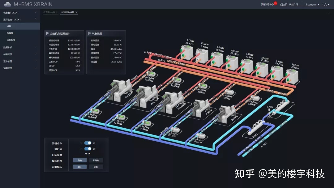 楼宇自控产品_明星产品 瘦狗产品 金牛产品_自控产品是什么意思