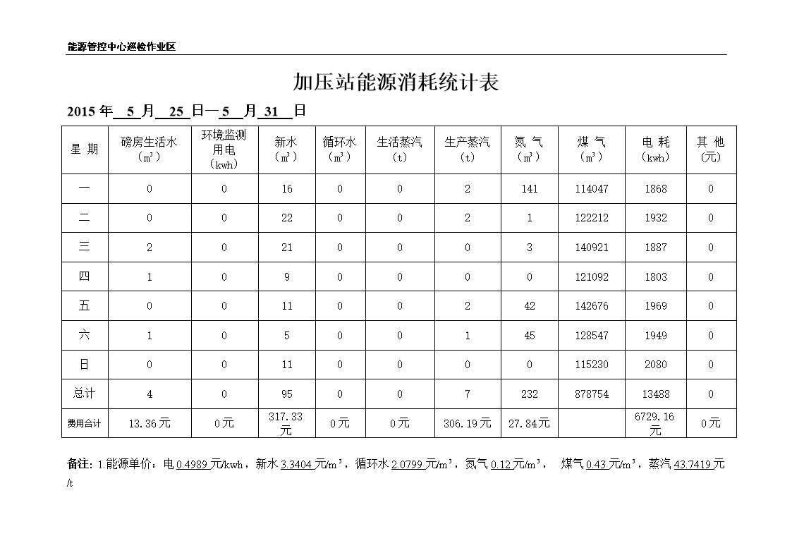 绩效管理是管理组织绩效的系统_河南省能耗管理系统_大唐集团以热效率为核心能耗管理指导意见