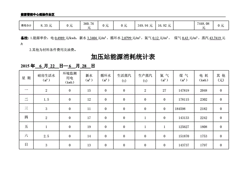 河南省能耗管理系统_绩效管理是管理组织绩效的系统_大唐集团以热效率为核心能耗管理指导意见