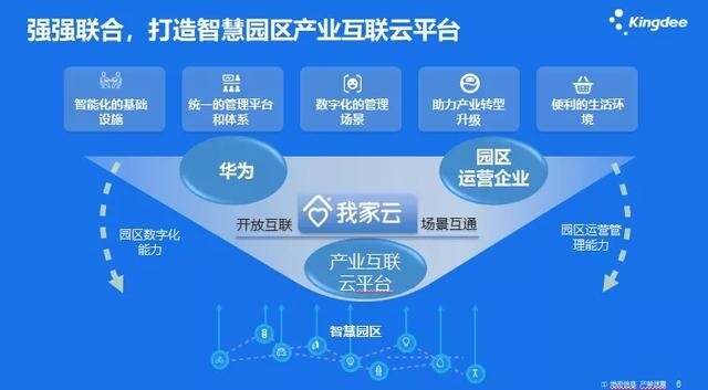 智慧园区如何体现智慧_新型智慧园区_智慧园区园区规划解决方案