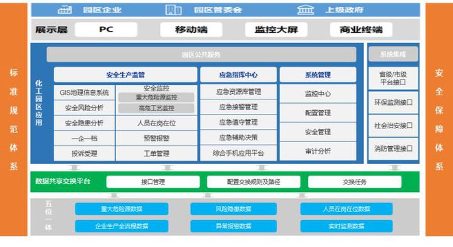 园区智慧安监_苏州园区智慧安监平台_智慧安监解决方案