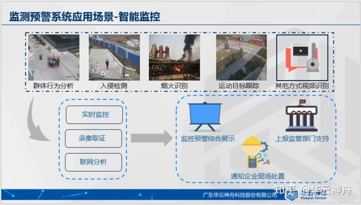 智慧安监解决方案_园区智慧安监_苏州园区智慧安监平台