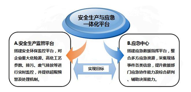 智慧安监解决方案_苏州园区智慧安监平台_园区智慧安监