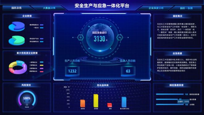 智慧安监解决方案_苏州园区智慧安监平台_园区智慧安监