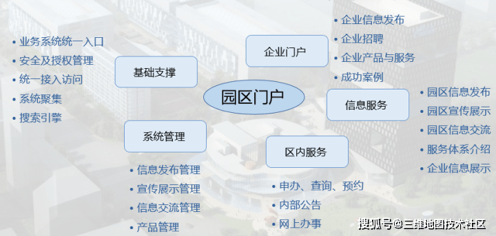 杭州智慧园区_智慧园区解决方案_杭州下沙区高教园区学源街68号离杭州金苑宾馆多远,