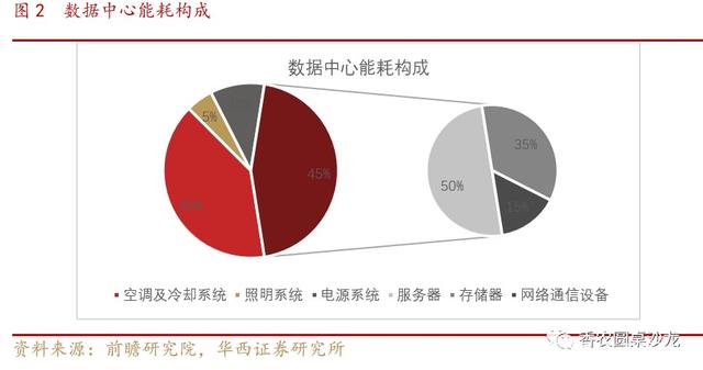 冰箱1级能耗和2级能耗_高分辨率对地观测系统河北数据与应用中心_数据中心能耗管理系统
