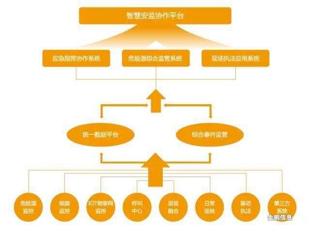 园区智慧安监_苏州园区智慧安监平台_苏州园区安监局举报电话