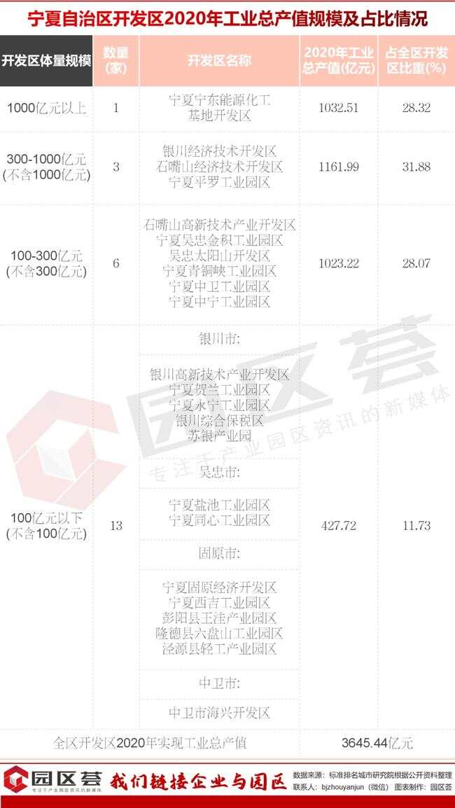 智慧园区目标_智慧园区规划_物联网 智慧园区