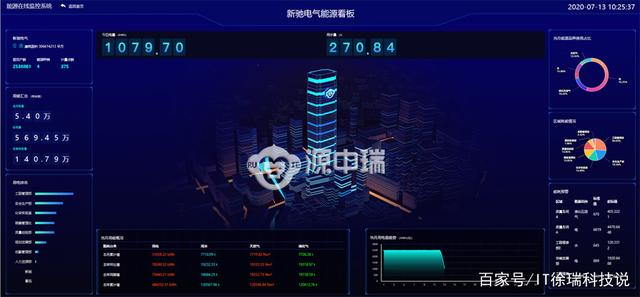 能耗监测管理软件_能耗监测 上海市_能耗监测 软件
