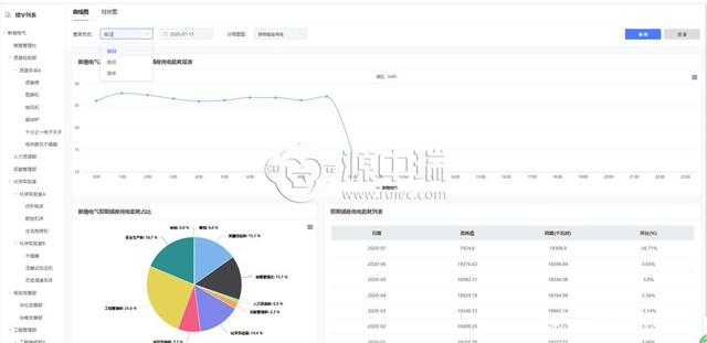 能耗监测管理软件_能耗监测 软件_能耗监测 上海市