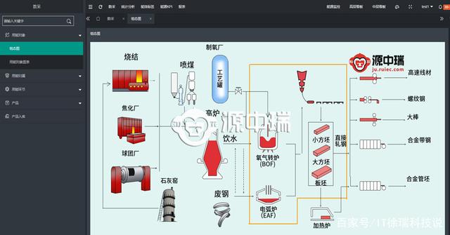 能耗监测 上海市_能耗监测 软件_能耗监测管理软件