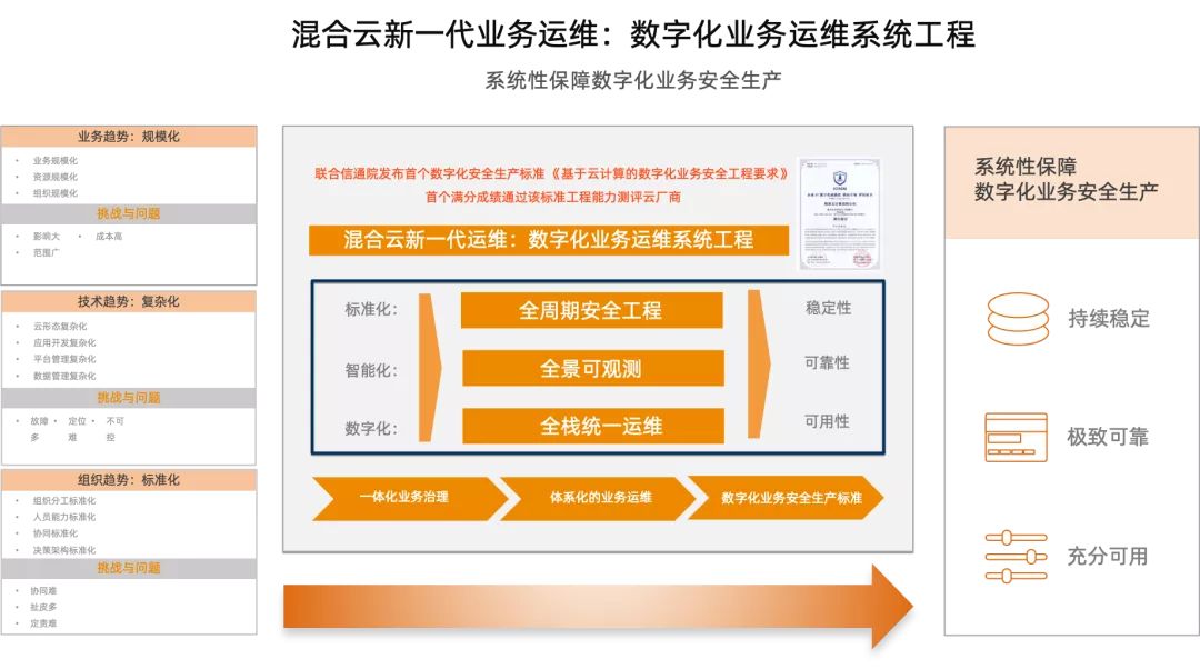 信息发布系统施工工艺_楼宇亮化施工组织设计_楼宇自控系统施工工艺