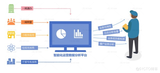 楼宇自控系统施工工艺_信息发布系统施工工艺_楼宇亮化施工组织设计