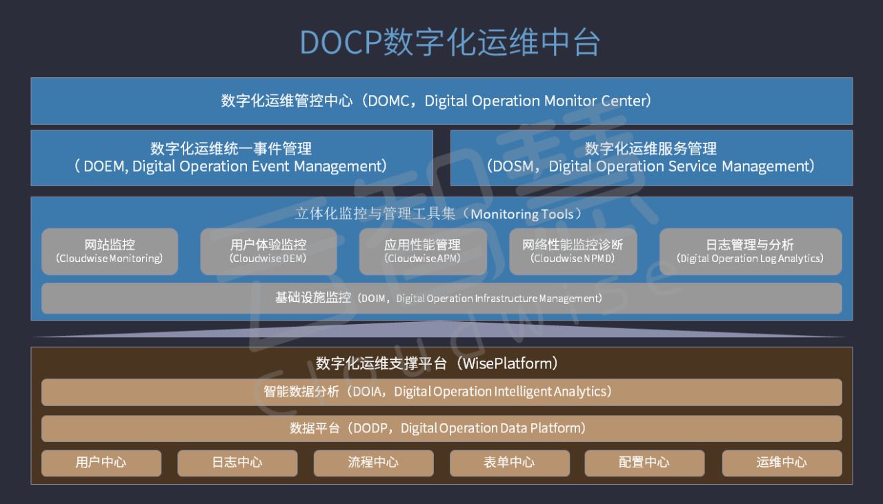 楼宇亮化施工组织设计_信息发布系统施工工艺_楼宇自控系统施工工艺