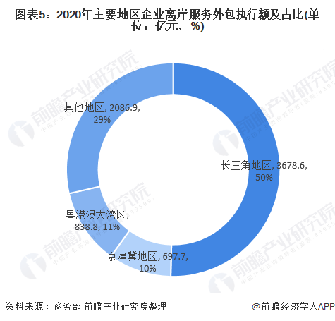 产业招商外包_服务外包产业_印度外包产业是什么