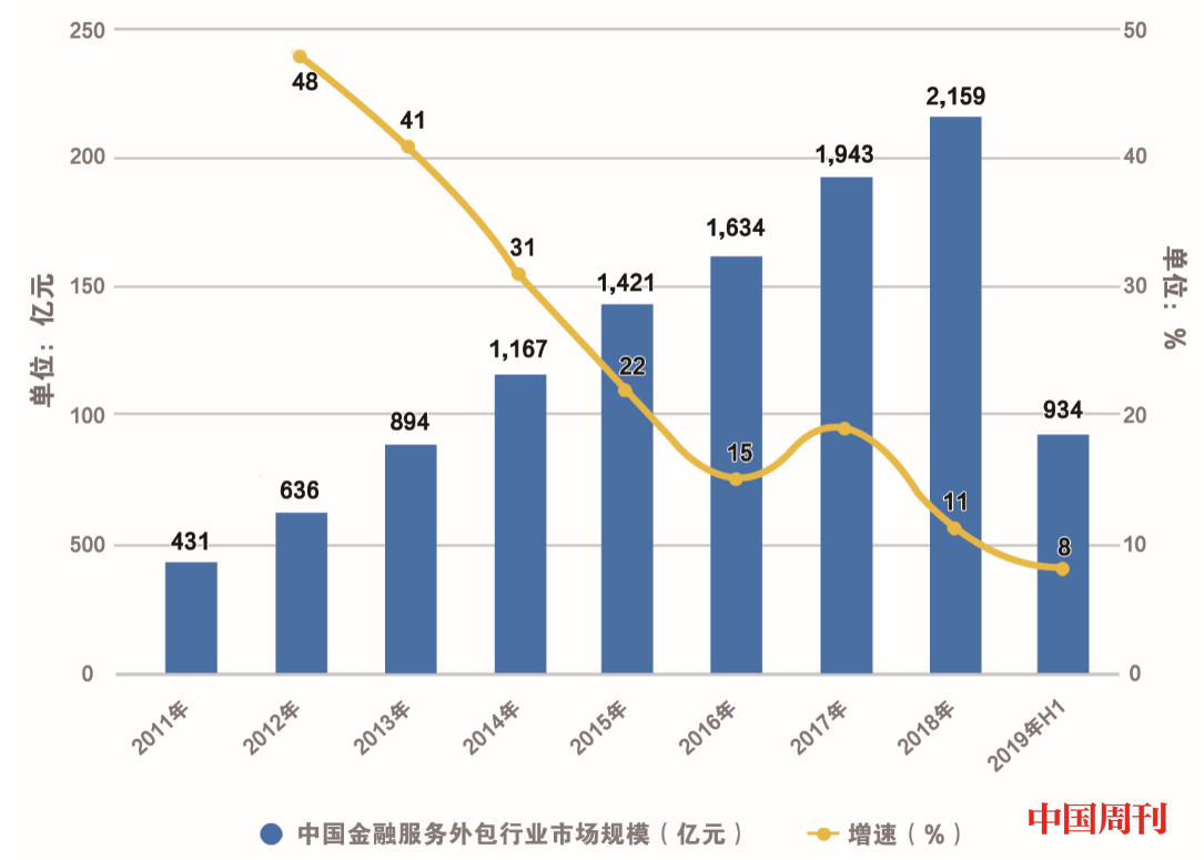 印度外包产业是什么_产业招商外包_服务外包产业